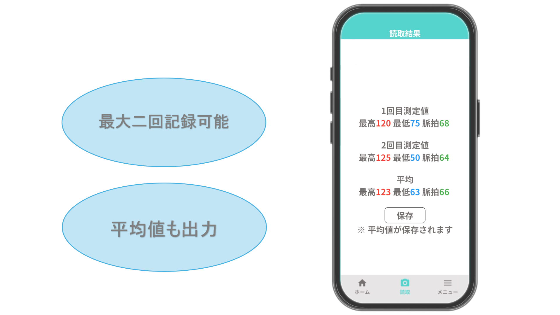 最大二回記録可能。平均値も出力